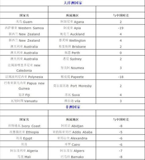 乌克兰时间？俄罗斯进攻乌克兰时间？