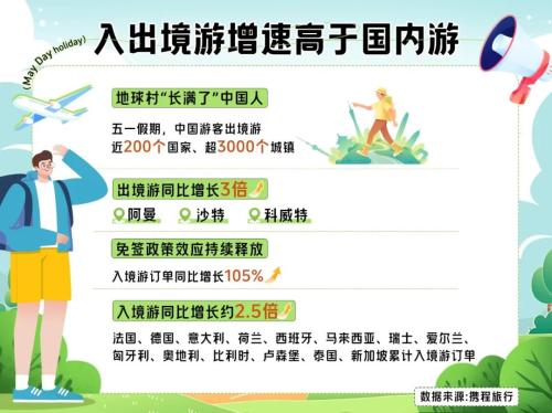 成都入境旅游情况