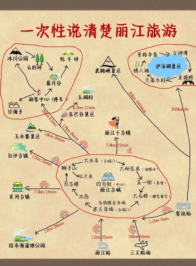 丽江游玩攻略自由？丽江游玩攻略自由路线？