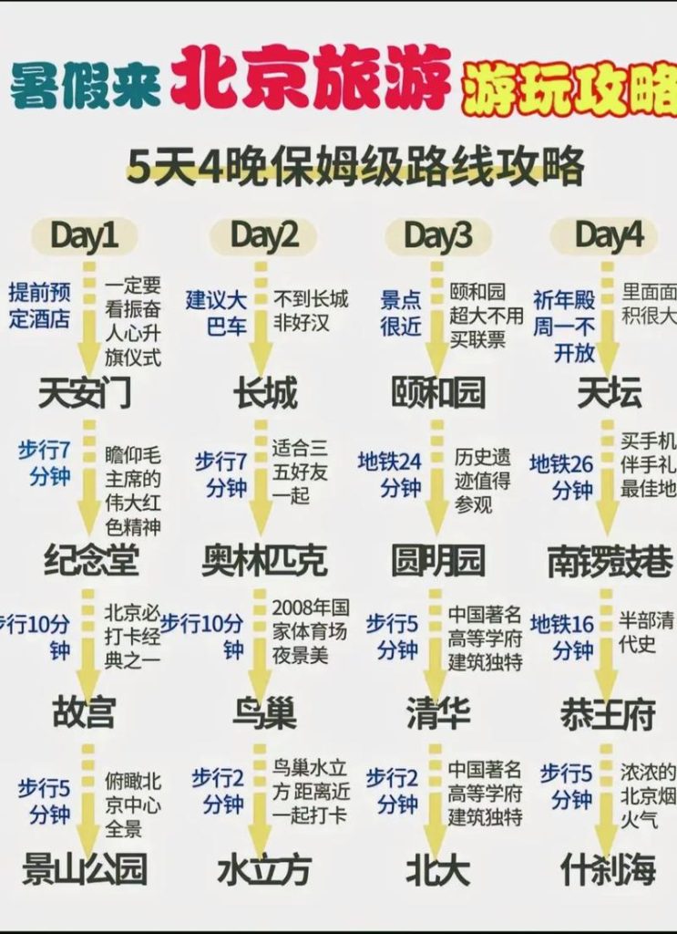 去北京旅游攻略自由行，去北京旅游攻略自由行攻略时间和出行方式？