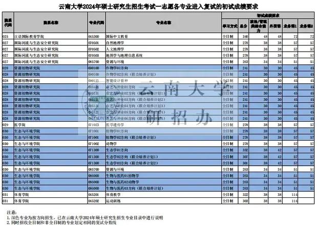 大云旅游度假区