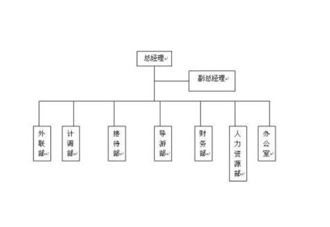 旅行社组织旅游的方式包括