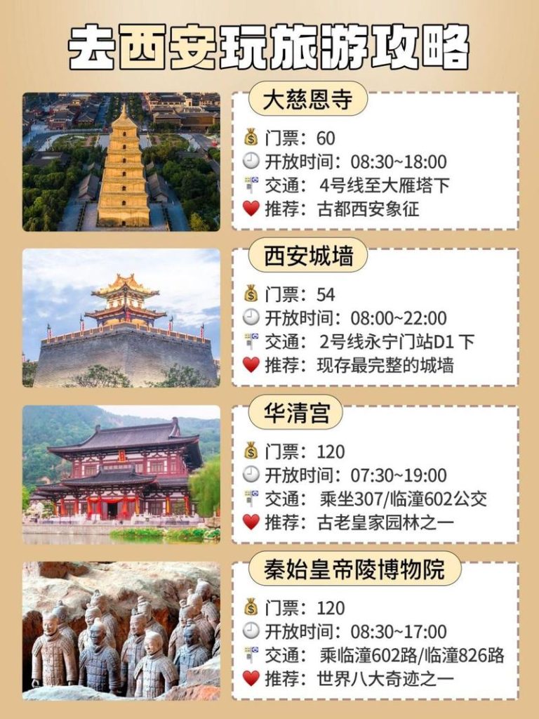 西安自由行攻略及费用，西安自由行最佳路线？