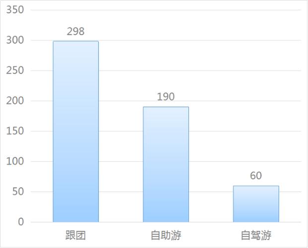 老年旅游需求分析