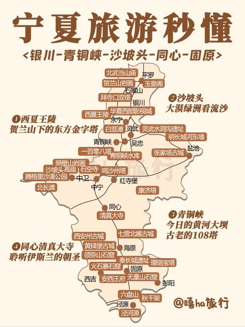 宁夏旅游路线图绘画