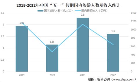 外国游客来中国旅游人数统计