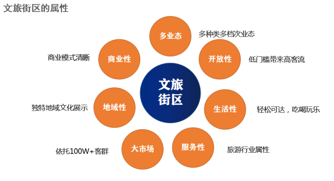 什么是旅游新业态?