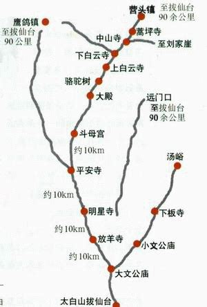 固原旅游自驾路线