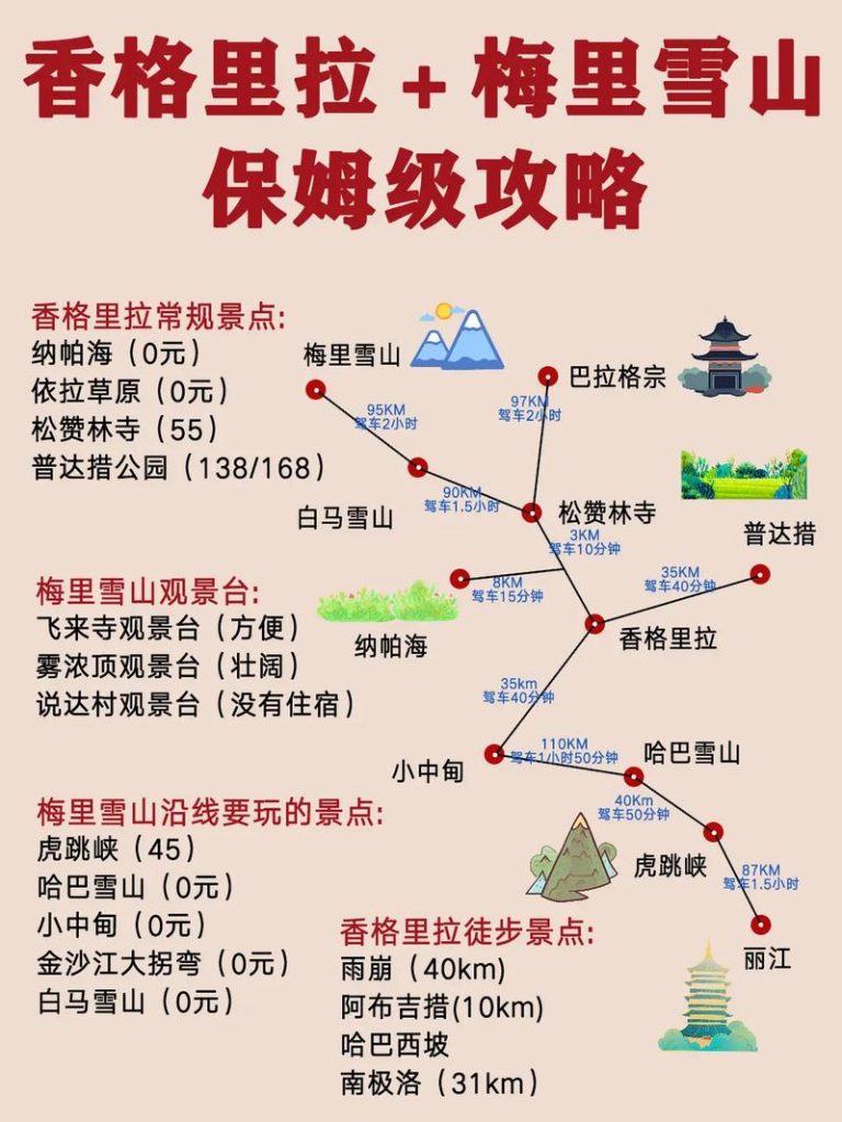 香格里拉在哪里个城市，香格里拉在哪里个城市哪个省