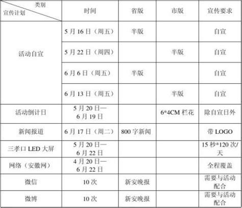 旅游计划步骤有哪些