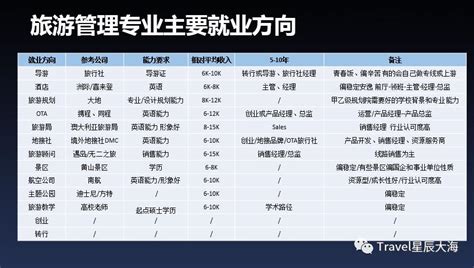 新加坡旅游业发展措施