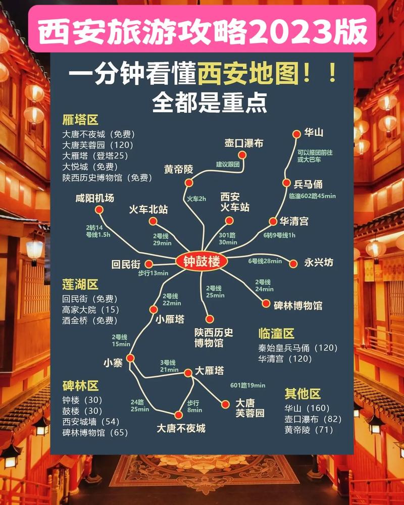 西安二日游最佳攻略，西安最适合散心一日游？