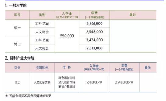 韩国留学费用揭秘一年需要多少钱？附真实留学经历分享