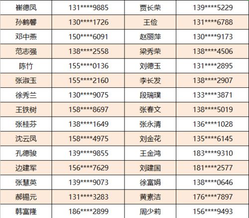 海南旅游必备50件物品