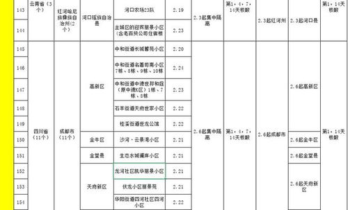 中、高风险地区旅游