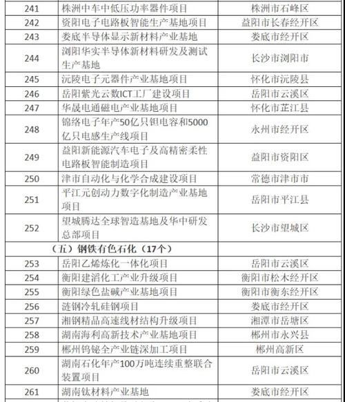 67总投资14579亿元赣州新能源汽车城未来可期利好周边