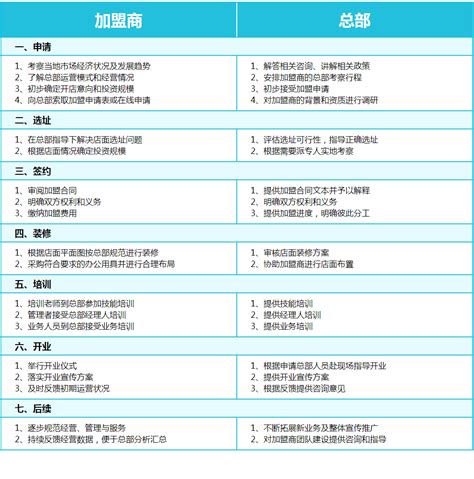 增城区家政月嫂收费标准表