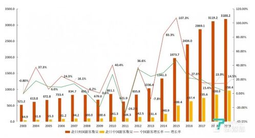 中国日本旅游人数2023年