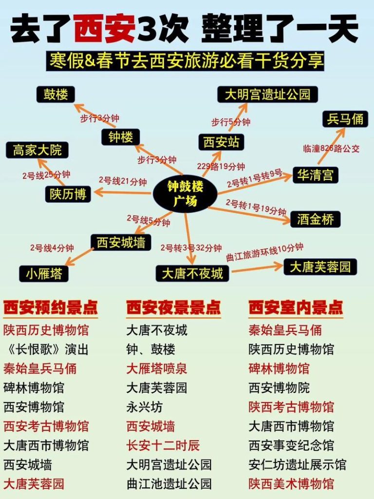 西安一日游最佳景点推荐，西安一日游景点大全集
