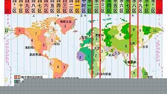 南非的时区（南非的时区及与中国的时差）