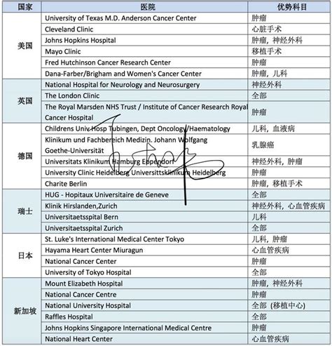 美国旅游医疗保险怎么买