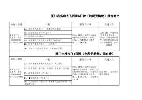 此前一直居高不下