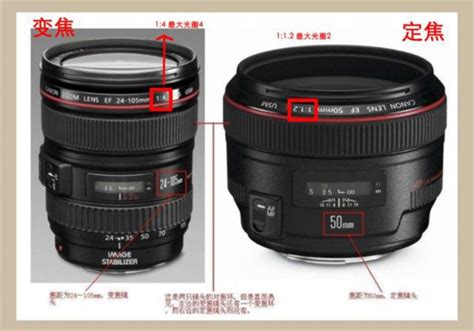 旅游摄影：定焦镜头vs变焦镜头