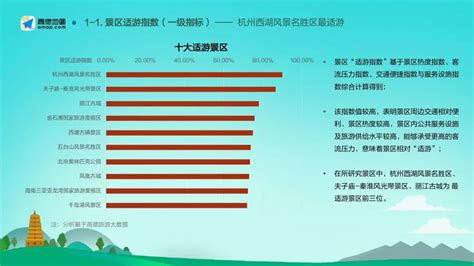 今年国庆旅游数据分析