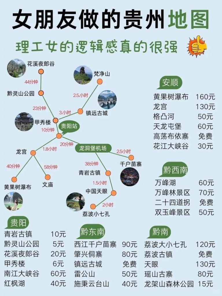 贵州8日游旅游攻略，贵州8日游攻略自由行