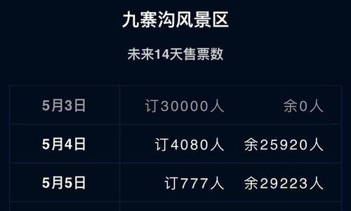 九寨沟门票价格一览表及工作汇报策略