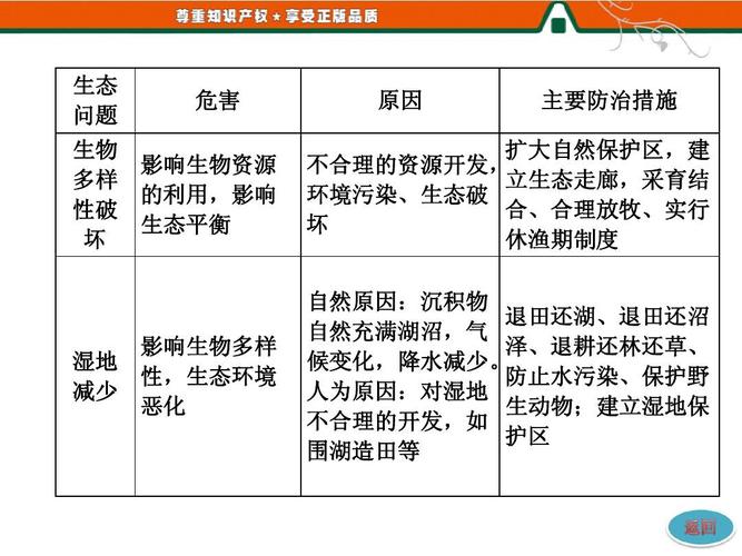 生态旅游的好处