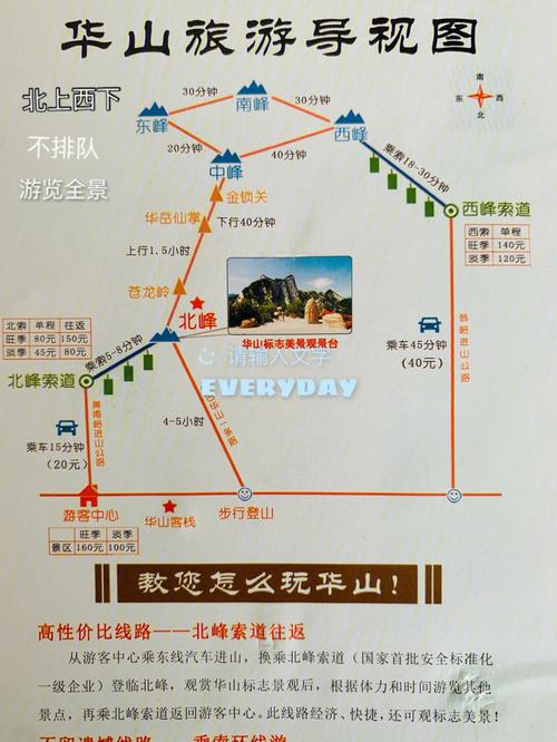最新华山旅游攻略路线