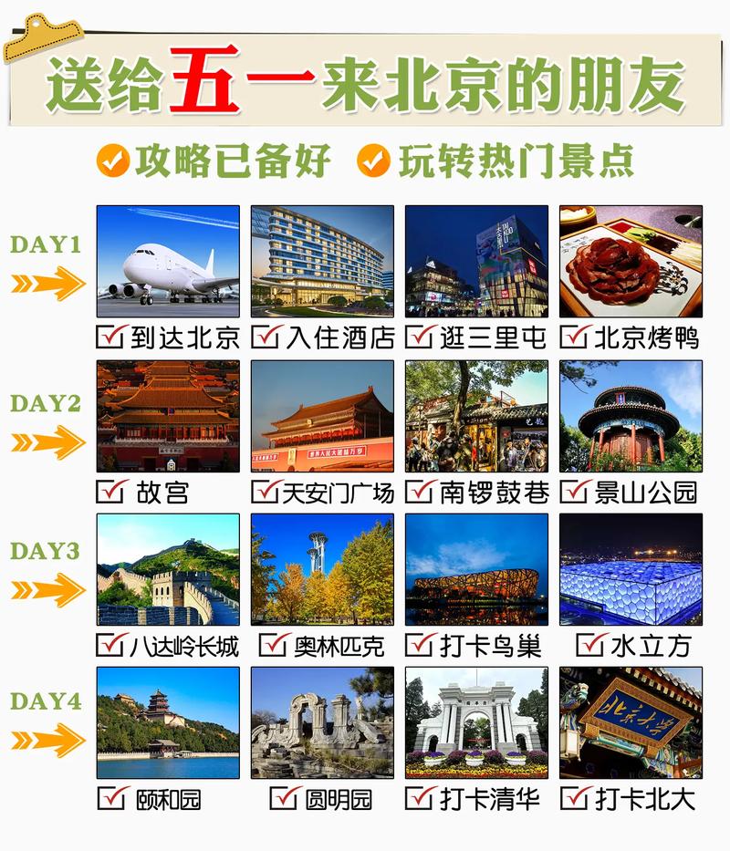 五一去北京旅游住哪里比较方便